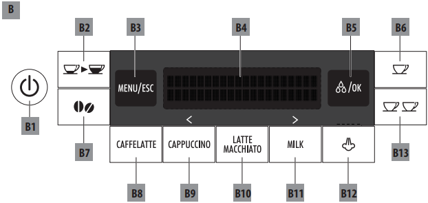 delongi primadonna s deluxe user manual control panel