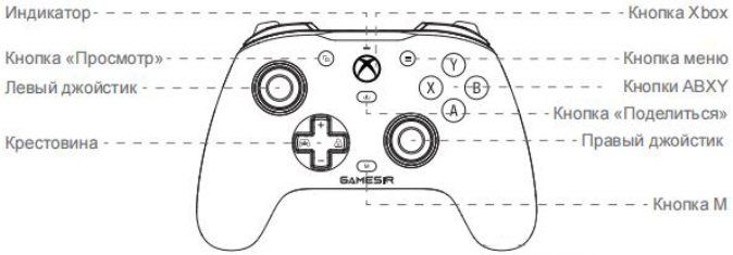 Game Sir G7 user manual Front view